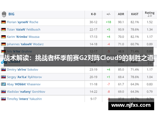 战术解读：挑战者杯季前赛G2对阵Cloud9的制胜之道