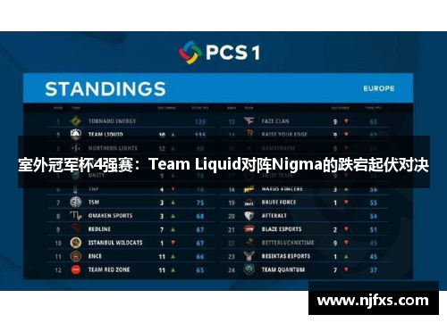 室外冠军杯4强赛：Team Liquid对阵Nigma的跌宕起伏对决