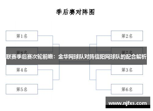 联赛季后赛次轮前瞻：金华网球队对阵信阳网球队的配合解析